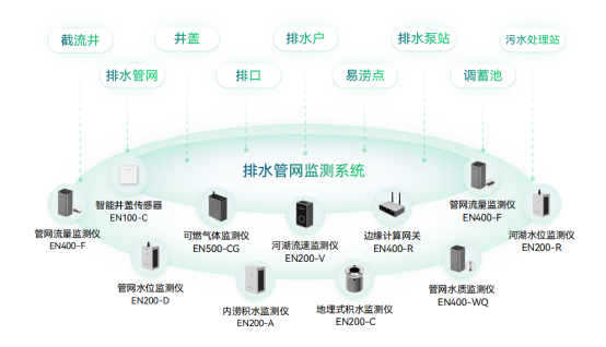 相關部門啟動防汛應急響應，如何有效預防城鎮洪澇災害?(圖2)