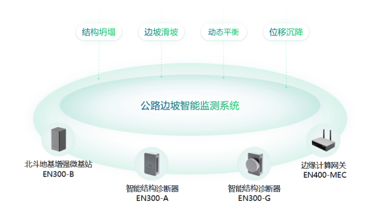 如何高效監(jiān)測邊坡安全?邊坡智能監(jiān)測系統(tǒng)方案(圖2)