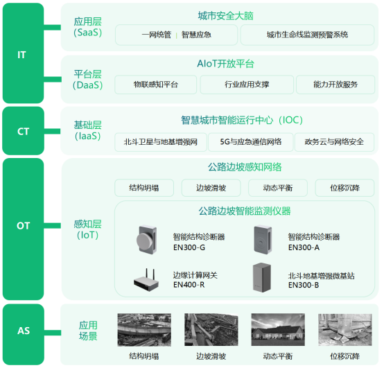 如何高效監(jiān)測邊坡安全?邊坡智能監(jiān)測系統(tǒng)方案(圖3)