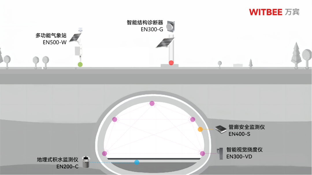 隧道健康監測系統