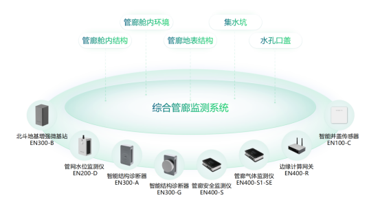 綜合管廊結構監測系統，助力城市更新示范工作(圖2)