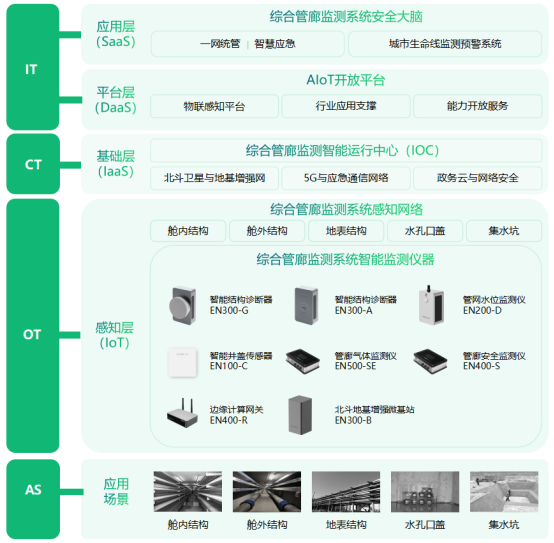 綜合管廊結構監測系統，助力城市更新示范工作(圖3)