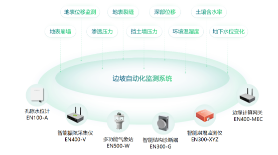 公路邊坡一站式安全防護，如何進行全天候監(jiān)測(圖2)