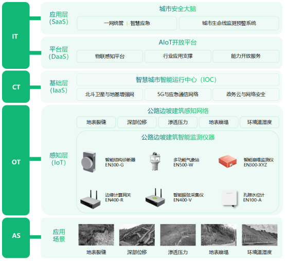 高邊坡監(jiān)測(cè)系統(tǒng)作用，全天候掌握邊坡安全數(shù)據(jù)(圖3)