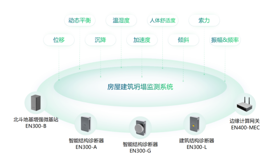 濟南章丘一超市發(fā)生坍塌，房屋建筑如何預防坍塌事件?(圖2)