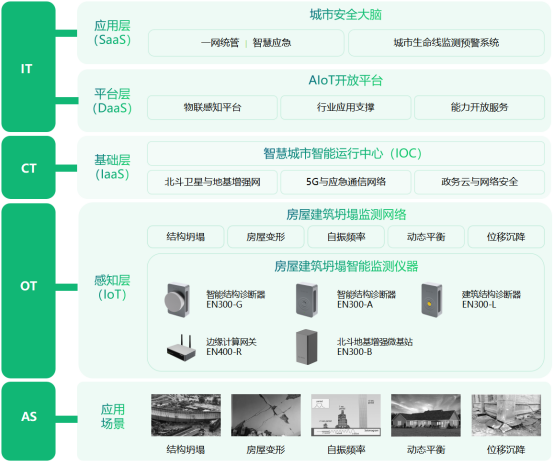 濟南章丘一超市發(fā)生坍塌，房屋建筑如何預(yù)防坍塌事件?(圖3)