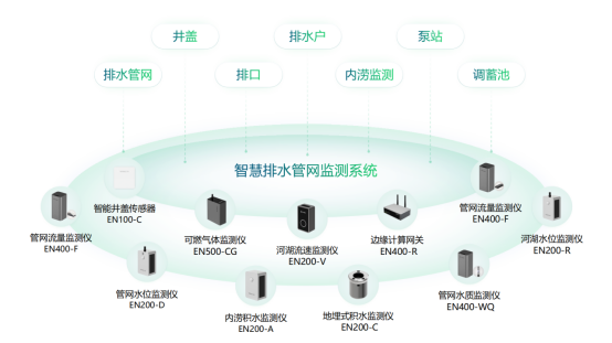 污水在線監測-污水管網監測方案(圖2)