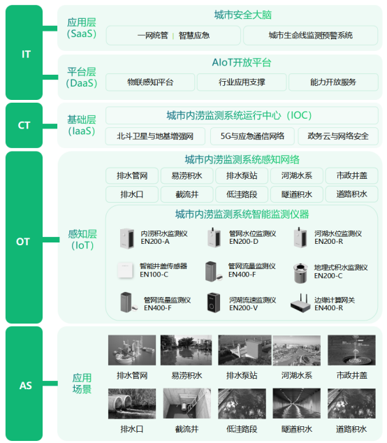 深夜暴雨驟降，城市內(nèi)澇應(yīng)該如何防范(圖3)