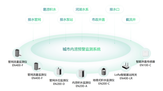 深夜暴雨驟降，城市內(nèi)澇應(yīng)該如何防范(圖2)