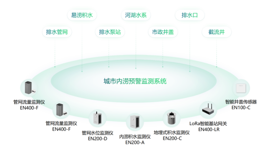 強對流藍色預警，城市面對強對流天氣應該怎么預防內澇?(圖2)