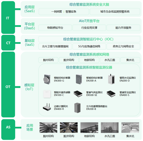 綜合管廊智慧監測，守好城市“地下生命線”(圖4)