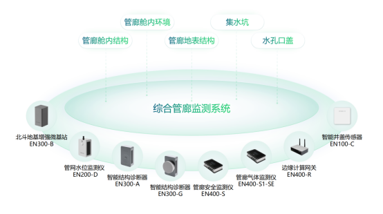 綜合管廊智慧監測，守好城市“地下生命線”(圖3)