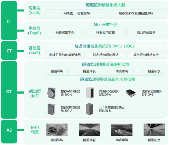 公路隧道監測系統，全方位實時感知隧道安全(圖3)