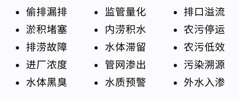 實時排水模型：城市生命線的智能監測與預測、感知與認知(圖10)