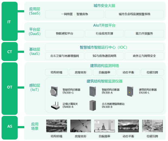 鄭州玉米樓被刮歪?建筑健康安全怎么實時監測(圖3)