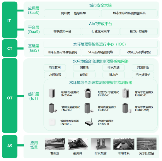 廣西百色河水一夜變紅?河湖水質如何監測?(圖3)