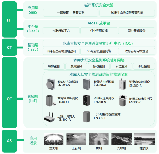 中小型水庫大壩安全監測，在線監測保障安全運行(圖3)