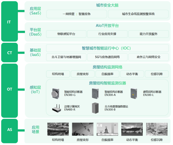 房屋動態安全監測，筑牢房屋安全底線(圖3)