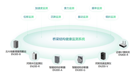 新型排水管網智能監測技術，全方位感知管網健康(圖2)