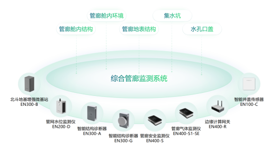 地下綜合管廊安全監(jiān)測(cè)，運(yùn)維管理智慧化(圖2)