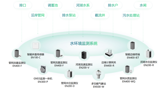 入河排污口水質(zhì)監(jiān)測，守護(hù)河湖常清(圖2)