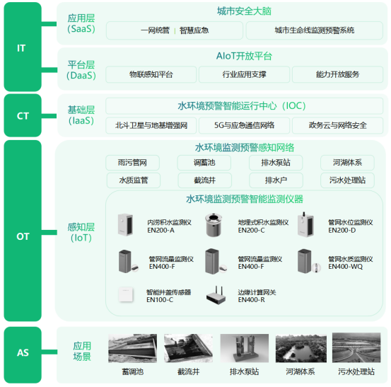 入河排污口水質(zhì)監(jiān)測，守護(hù)河湖常清(圖3)