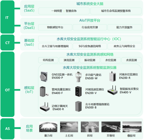 水庫大壩智能監測系統，化繁為簡助力科學監管(圖3)