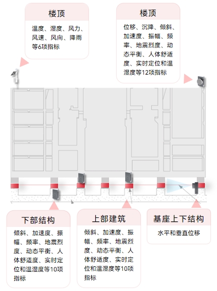 安徽銅陵居民樓坍塌致4人遇難，結(jié)構(gòu)監(jiān)測(cè)能否筑牢房屋安全防線(圖6)