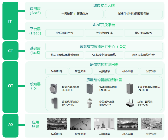 房屋建筑結構健康監測，對結構狀態“一目了然”(圖3)