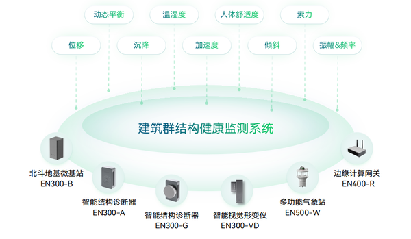 建筑結(jié)構(gòu)健康監(jiān)測(cè)系統(tǒng)
