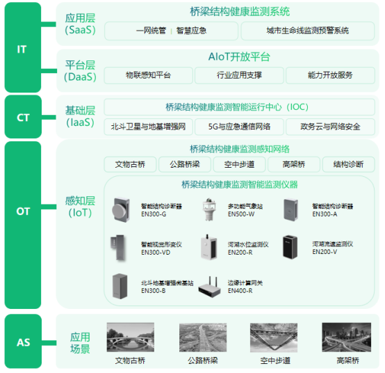 橋梁安全監(jiān)測系統(tǒng)，24小時守護橋梁健康(圖3)