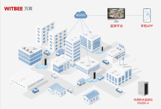 積水監(jiān)測裝置有哪些?內澇積水監(jiān)測設備介紹(圖3)