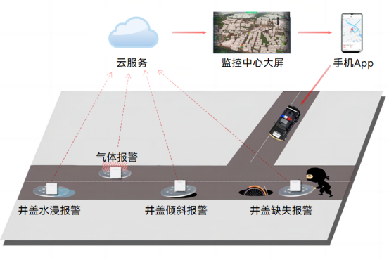 萬賓科技井蓋甲烷傳感器：城市地下安全的守護者(圖2)