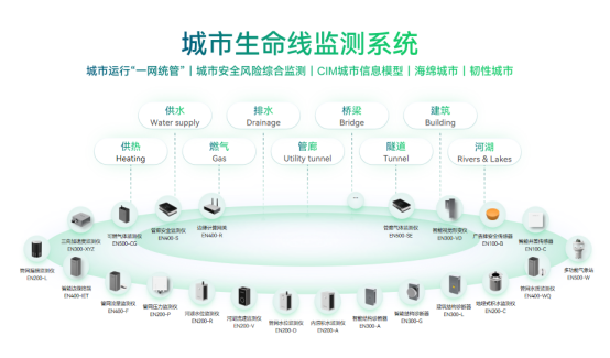 從大建設(shè)到大維修，科技如何提升城市安全韌性(圖3)