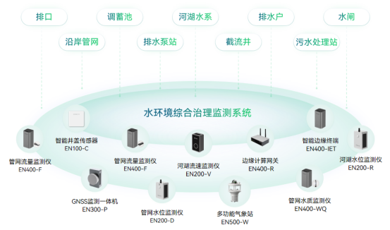 什么是水環境監測?水環境監測有什么作用？(圖2)