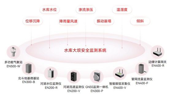 水庫大壩監(jiān)測(cè)預(yù)警系統(tǒng)，讓大壩更有“安全感”(圖3)