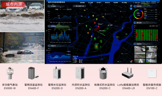 防范城市內(nèi)澇積水,城市內(nèi)澇監(jiān)測預(yù)警系統(tǒng)(圖2)