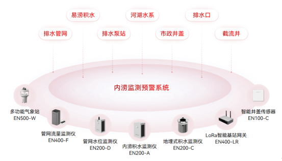 萬賓內澇監測預警系統：助力城市安全度汛(圖2)