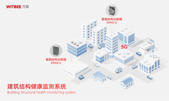 超高層建筑的危險之處，建筑內外部結構實時監測(圖2)