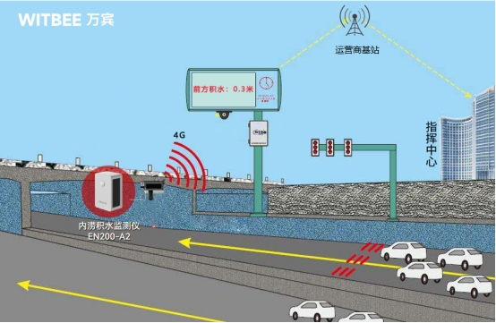 強降雨致內澇嚴重，科技助力城市內澇監測(圖2)