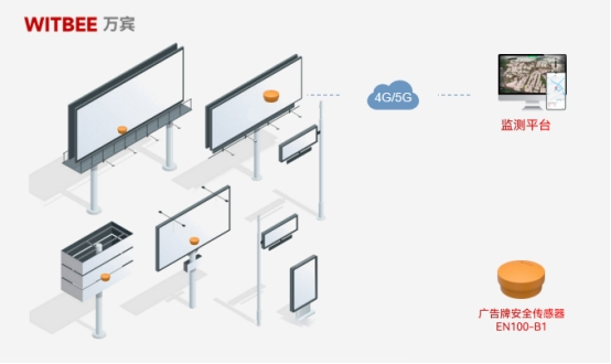 廣告牌安全傳感器：告別安全隱患，為城市安全保駕護(hù)航!(圖3)