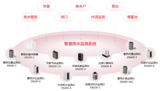 城市排水管網監測系統：城市安全運行的基石(圖2)