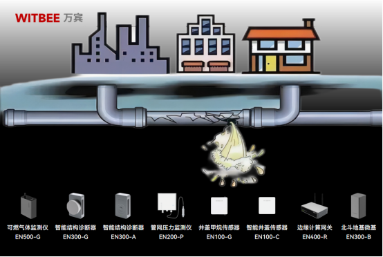 燃氣為什么會爆炸，燃氣管網(wǎng)泄漏怎么及時預(yù)警(圖2)