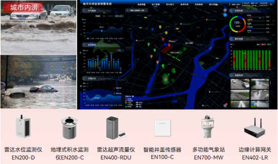 多地暴雨出現(xiàn)內(nèi)澇，如何智能預(yù)警內(nèi)澇風(fēng)險(xiǎn)隱患(圖3)