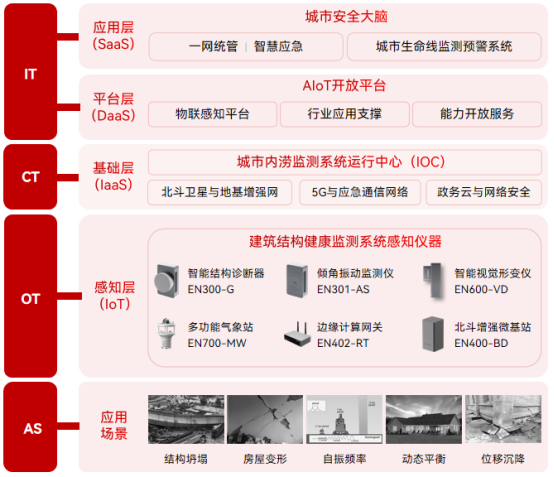 建筑變形監測，實現建筑結構健康狀態實時評估(圖3)