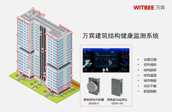 建筑變形監測，實現建筑結構健康狀態實時評估(圖2)