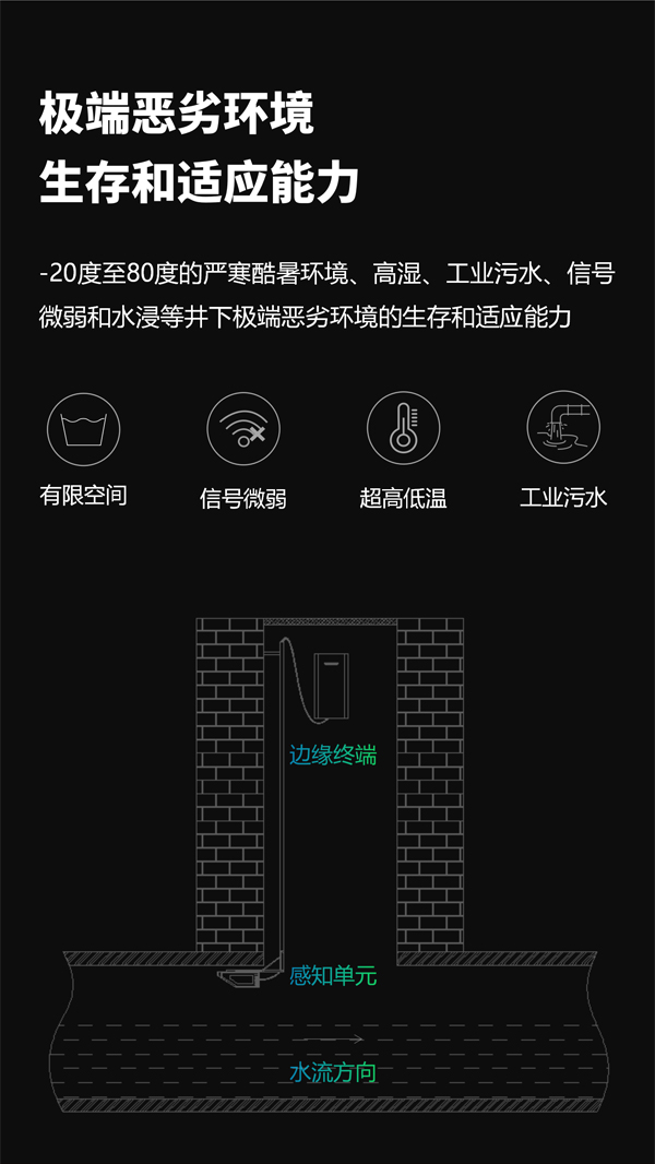 雷達超聲流量儀EN400RDU-超聲波雷達流量計-超聲波流量監測-雷達流量監測 (6).jpg