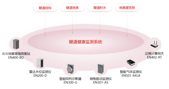 隧道結構健康監測，智能感知為隧道安全護航(圖3)