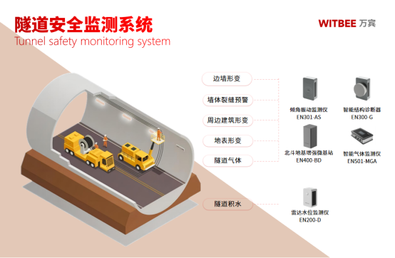 隧道結構健康監測，智能感知為隧道安全護航(圖2)