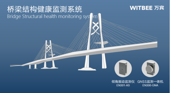 橋梁老了一身病?橋梁結構監測可以延長使用壽命嗎(圖1)